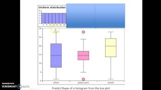 Box Plot and Skew [upl. by Gilda295]