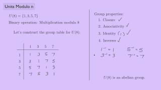 Abstract Algebra 1 Units Modulo n [upl. by Trace]