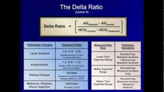 ABG Interpretation Simple AcidBase Disorders Lesson 3 [upl. by Cruickshank]