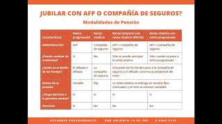 AFP Diferencia entre Renta Vitalicia y Retiro Programado  Modalidades de Pensión [upl. by Itagaki987]