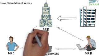 What is Share And Stock Market Hindi [upl. by Richmound260]