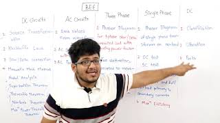 How To PassScore in BEE Basic Electrical Engineering  First Year Engineering  MU [upl. by Ihtac]