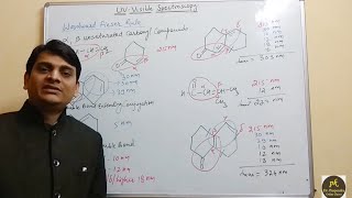 Part 8 UV Visible SpectroscopyWoodward Fieser Rule for α β Unsaturated Carbonyl Compounds [upl. by Zipnick936]