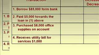 basic accounting concept [upl. by Anahsahs]