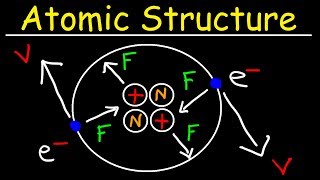 Chemistry  Atomic Structure  EXPLAINED [upl. by Bloxberg128]