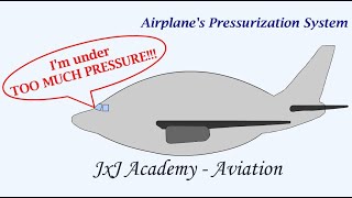 Understanding an Airplanes Pressurization System [upl. by Enamrahc]