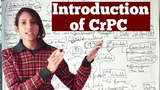 INTRODUCTION OF CRPC 1973  BASICS OF CRPC 1973  Criminal Procedure Code 1973  CrPC Introduction [upl. by Aenneea600]