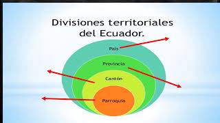 División territorial del Ecuador [upl. by Afirahs]