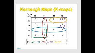 Karnaugh Map kMap [upl. by Jenkins]