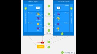 21 Azure Region Pairs [upl. by Eiroj931]