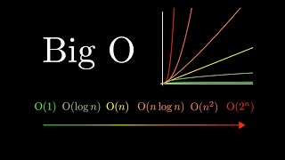 What Is Big O Notation [upl. by Becky376]