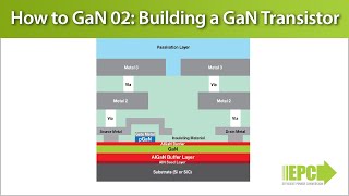 How to GaN 02 – Building a Gallium Nitride GaN Transistor [upl. by Warfeld]