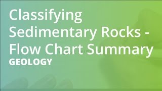 Classifying Sedimentary Rocks  Flow Chart Summary  Geology [upl. by Barna]