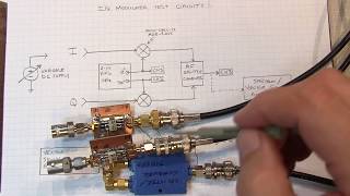 262 IQ Modulator Basics Operation measurements impairments [upl. by Akerue]