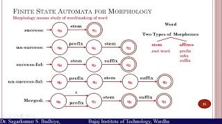 Morphological Analysis [upl. by Rudolfo]