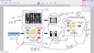 Deep Learning 27 1 Generative Adversarial Network GAN Introduction and BackPropagation [upl. by Ytirev]