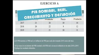 PIB NOMINAL REAL CRECIMIENTO Y DEFLACTOR [upl. by Roper238]