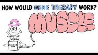 Duchenne Muscular Dystrophy DMD  Muscle Weakness [upl. by Lleinad]