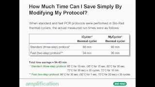 Performing Fast PCR Using BioRad Thermal Cyclers [upl. by Llenreb]