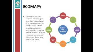 ECOMAPA [upl. by Barcroft]