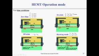 GaN Power devices  the HEMT [upl. by Gibe]