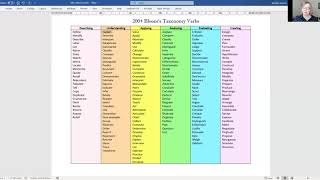 Using Blooms Taxonomy to Write Better Essays  examples from nursing [upl. by Margo790]