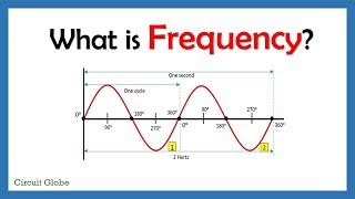 What is Frequency [upl. by Westmoreland]