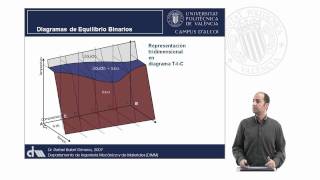 Diagramas de Equilibrio Introducción  1093  UPV [upl. by Ahiel432]