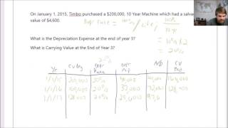 How to Calculate Double Declining Depreciation [upl. by Sacha206]