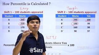 JEE Main Marks vs Percentile  How JEE Main Final Percentile is Calculated [upl. by Anivad]