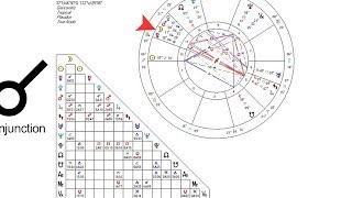 How to Read the Astrological Aspects  Astrology Charts [upl. by Grey]