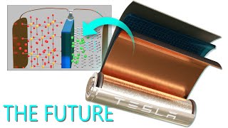 Lithiumion battery How does it work [upl. by Ulland]