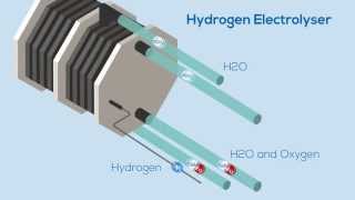 The Hydrogen Electrolyser [upl. by Portugal]