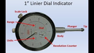 Reading Dial Indicators [upl. by Eioj]