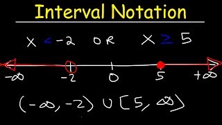 Interval Notation [upl. by Naujet441]