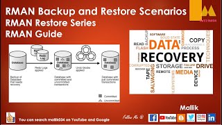 RMAN Backup and Restore Recovery Scenarios Completed Guide  RMAN Restore Series [upl. by Yrrum]