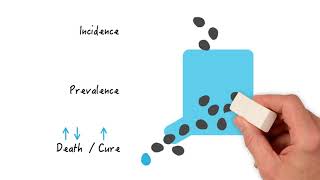 Incidence vs Prevalence Understanding Disease Metrics [upl. by Essirahs]