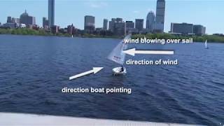 An Introduction to the Physics of Sailing [upl. by Niccolo]