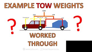 Four towing weight examples  explained [upl. by Enneillij313]