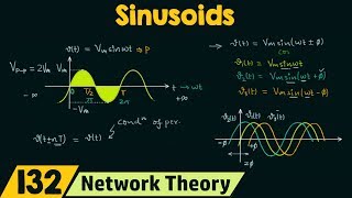 Sinusoids [upl. by Fred175]