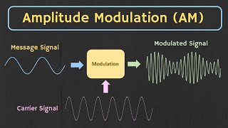 Amplitude Modulation AM Explained [upl. by Arataj]