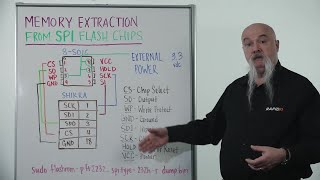 Whiteboard Wednesday Memory Extraction from SPI Flash Devices [upl. by Daisi147]