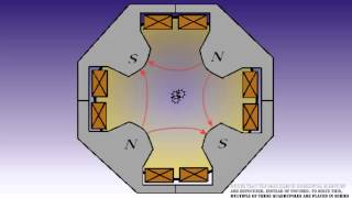 How particle accelerators work [upl. by Shultz521]