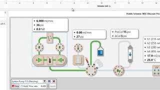 BioRad ChromLab™ Software  Manual Control for NGC™ Chromatography Systems [upl. by Helyn]