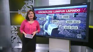 Kronologi Tragedi Lumpur Lapindo [upl. by Darleen]