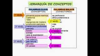 Técnica de síntesis [upl. by Nahtonoj]