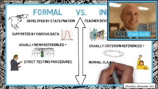 Formal vs Informal Assessment amp Examples [upl. by Yeltihw337]