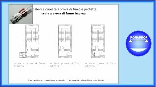 NORMATIVA ANTINCENDIO SINTESI PARTE 1447 [upl. by Werdma]