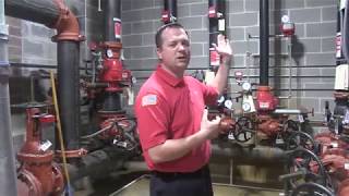 Sprinkler Systems for Firefighters [upl. by Franci]