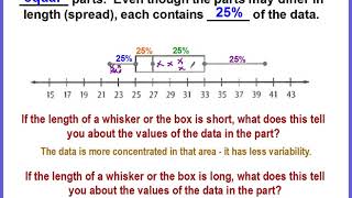 Analyzing amp Interpreting Box Plots [upl. by Lipman]